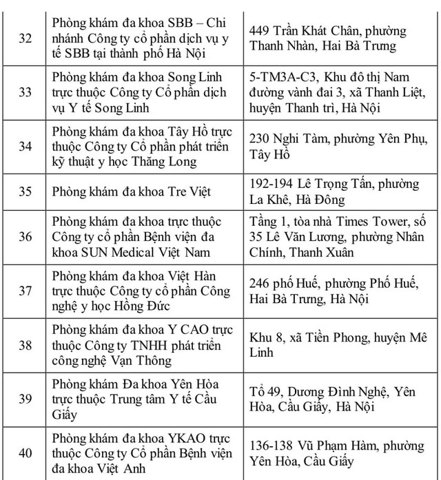 Học viên thực hành bài thi dừng và khởi hành ngang dốc. Học viên thực hành bài thi dừng và khởi hành ngang dốc.