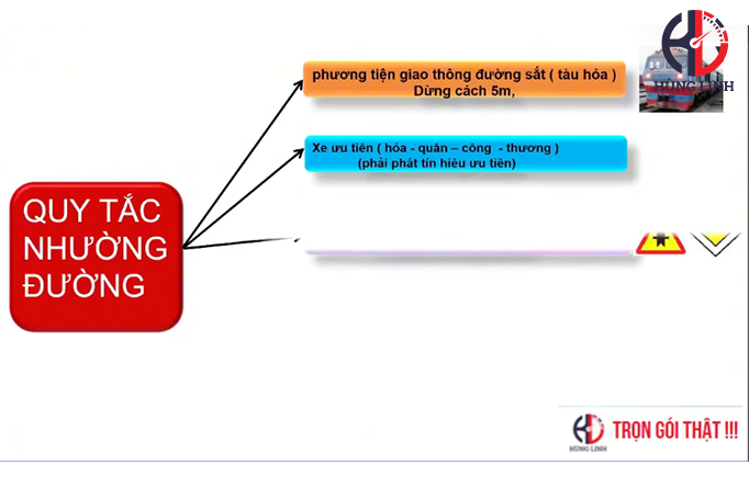 Quy tắc nhường đường – Kiến thức nhỏ, an toàn lớn khi lái xe!